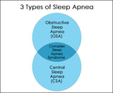 Three Types of Sleep Apnea and the Health Risks