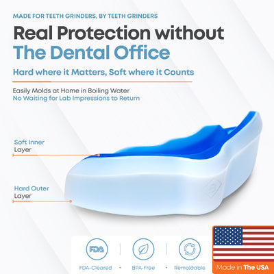 Brux Night Guard dual-layer design with a soft inner layer and hard outer layer — FDA-cleared, BPA-free, remoldable and made in the USA