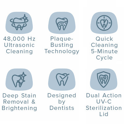 Professional Ultrasonic UV Cleaner for Night Guards, Retainers, Invisalign & Dentures - Brux Night Guard